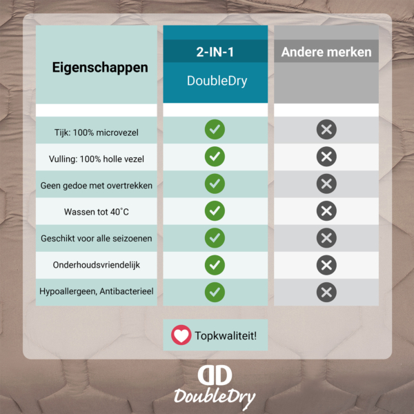 Dekbed 2 in 1 - Wasbaar dekbed zonder overtrek - 240x200 - taupe - Afbeelding 4