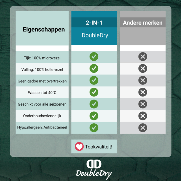 Dekbed 2 in 1 - Wasbaar dekbed zonder overtrek - 200x200 - donker groen - Afbeelding 4